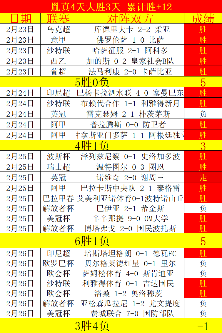 郑钦文多哈,站女单次轮,惜败贾巴尔,彩娱乐,在线娱乐中心,体育游戏互动,休闲娱乐平台,综合娱乐服务