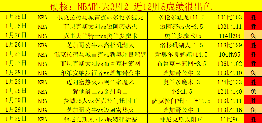 篮球迷必看,莫斯利领衔,顶尖战队,彩娱乐,在线娱乐中心,体育游戏互动,休闲娱乐平台,综合娱乐服务