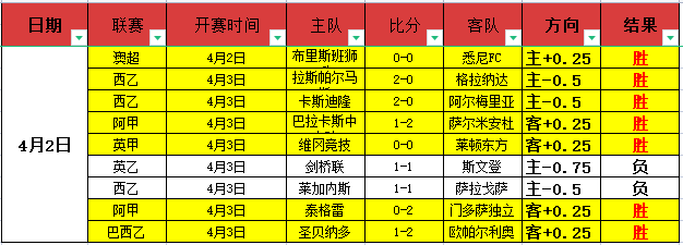 阿森纳,击败水晶宫,马丁内利建,彩娱乐,在线娱乐中心,体育游戏互动,休闲娱乐平台,综合娱乐服务