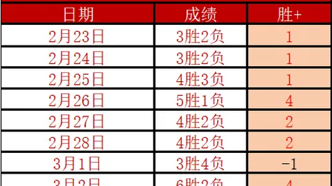 贝尔携手奇观告别，国家队X2兄弟各奔前程