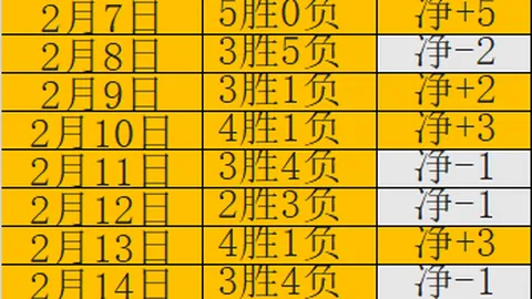 “全国青春浪潮涌动，伊万科维奇杰出助力”